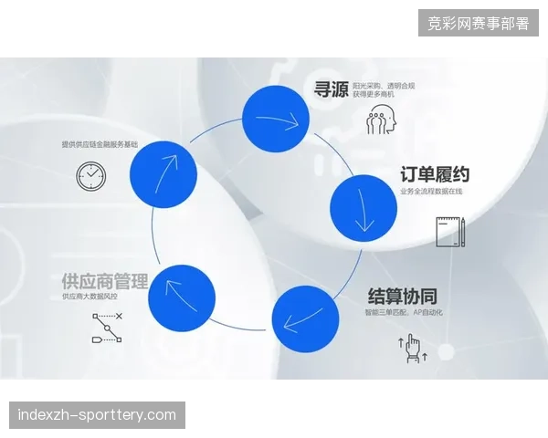 头部赛事周边产品供应链中，近四成履约数据存在跨平台衔接断点